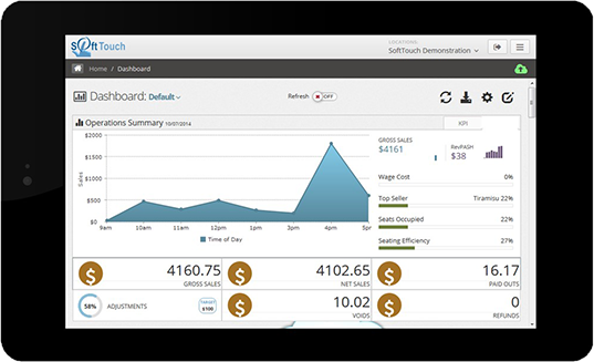 Dashboard Demo